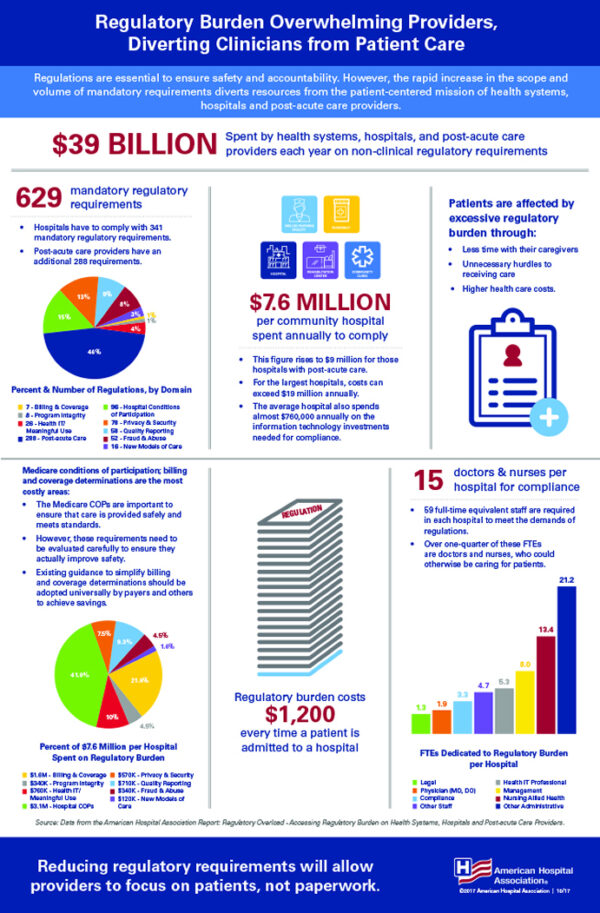 Data disbursement in healthcare: Friend or foe?