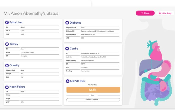 Rimidi remote patient monitoring digital health