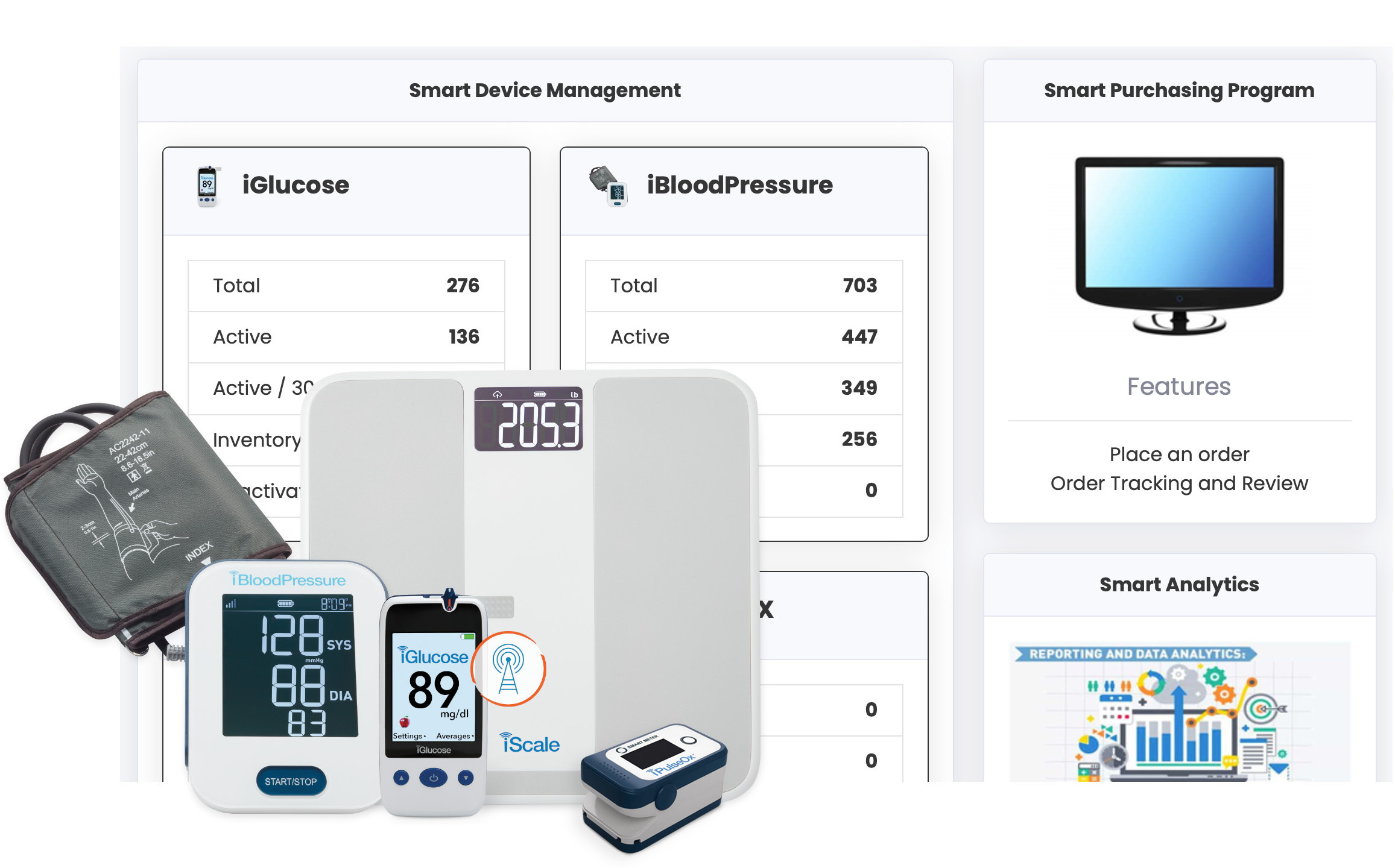 Remote Patient Monitoring Device IoT