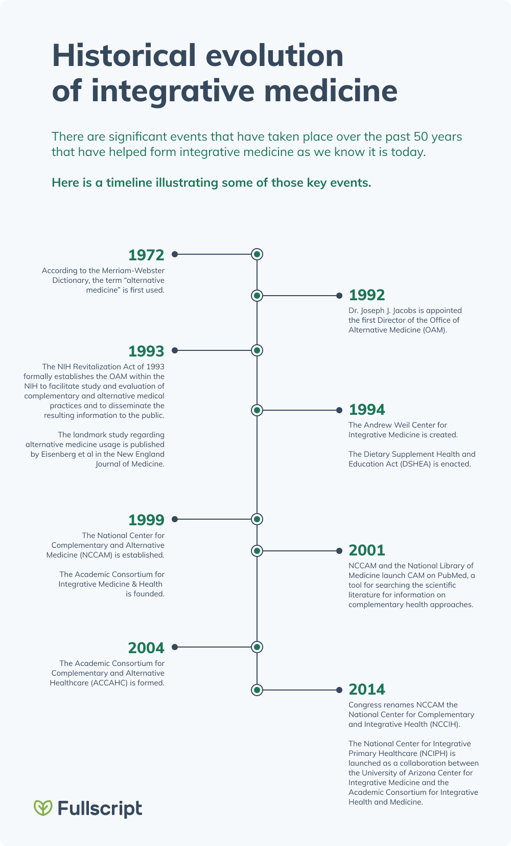 what-is-integrative-medicine-the-past-present-and-future