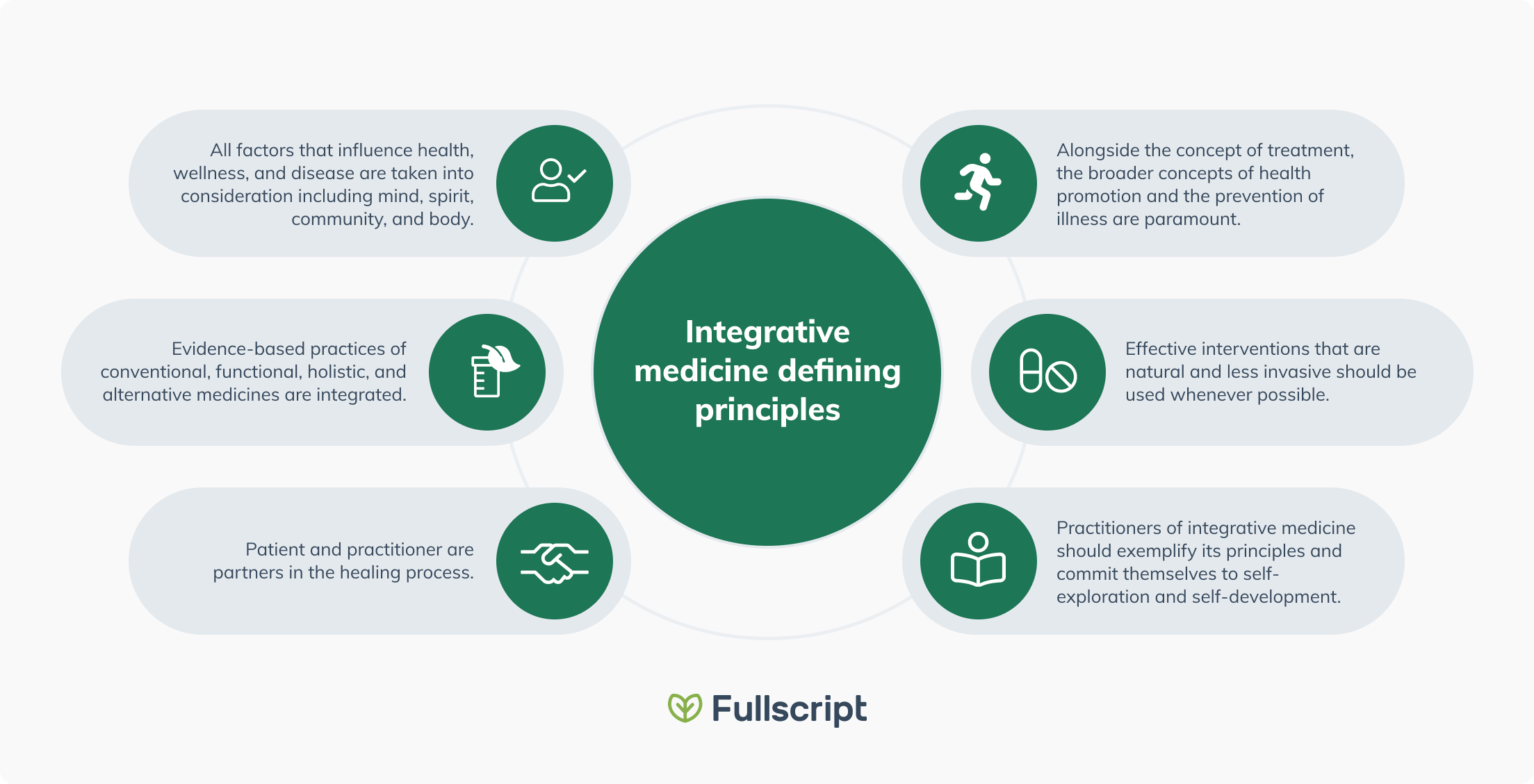 phd in integrative medicine online