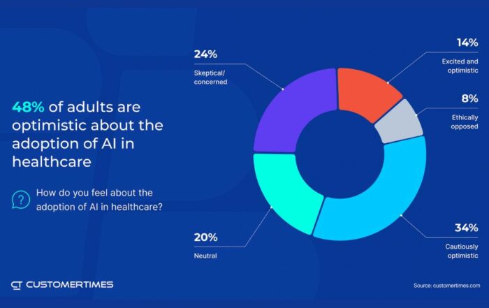 Optimism for AI in Healthcare