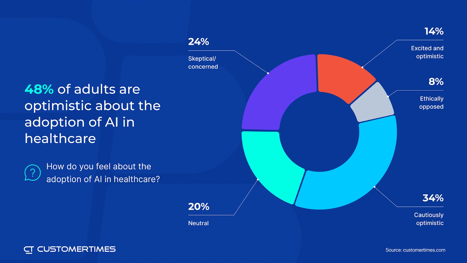 ai optimism