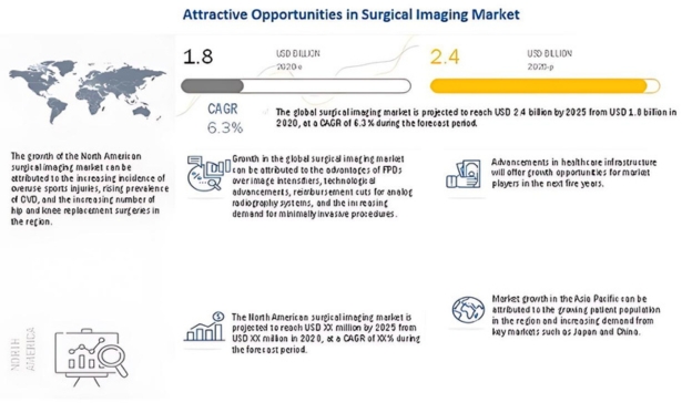 surgical imaging market