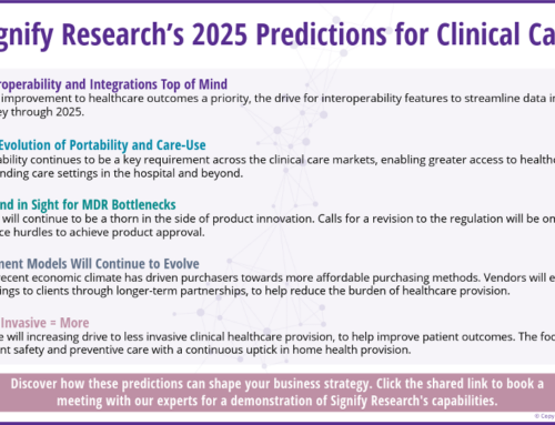 What Signify Research Expects in 2025: Clinical Care