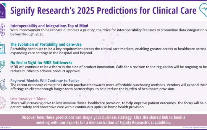 Infographic about 2025 Clinical Care Predictions by Signify Research Ltd.