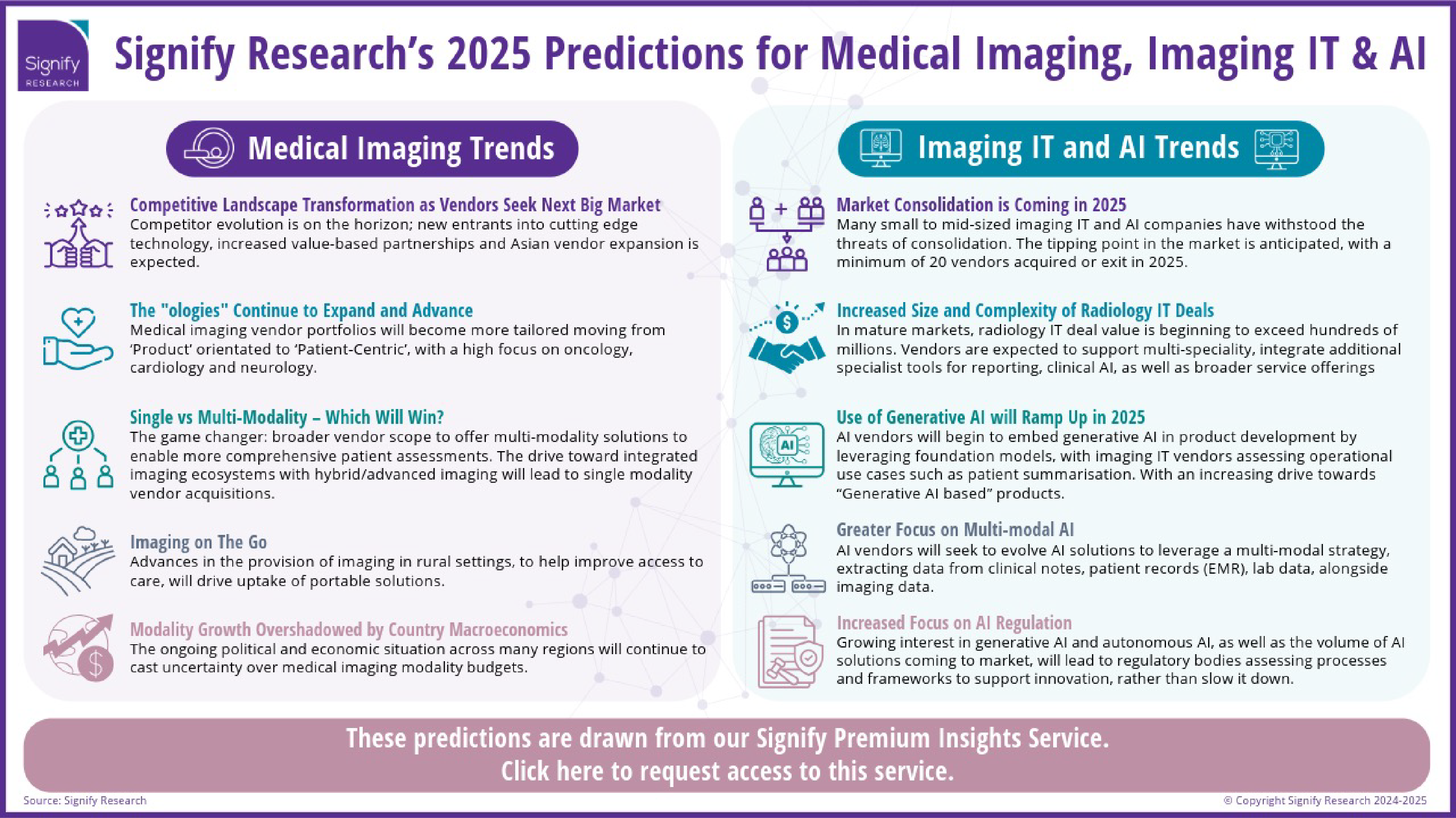 Infographic about 2025 Medical Imaging Predictions by Signify Research Ltd.