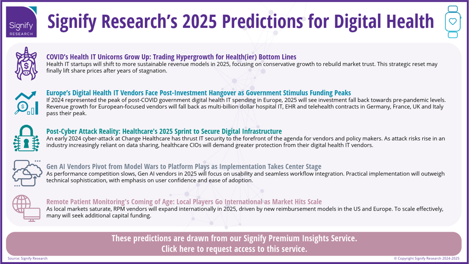 Infographic about 2025 Digital Health Predictions by Signify Research Ltd.